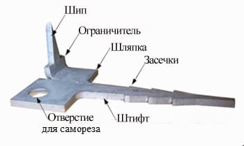 скрытый крепеж для деревянных конструкций